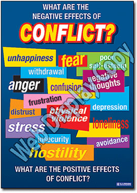 Conflict Resolution Posters 1 RIC Publications