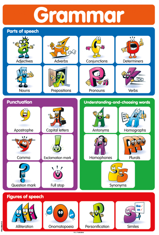 grammar-poster-parts-of-speech-figures-of-speech-understanding-words-punctuation-free-from-ric-publications